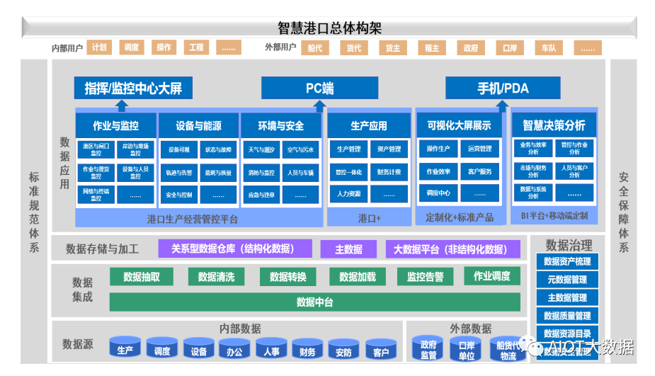 網絡與信息安全軟件開發 守護數據時代的銅墻鐵壁