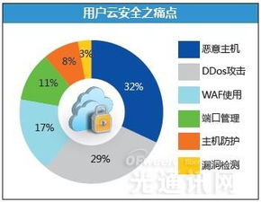 云計算發展惹質疑，安全廠商競逐云安全賽道